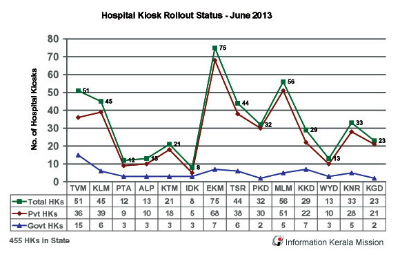 Hospital Kiosk Rollout Status - June 2013